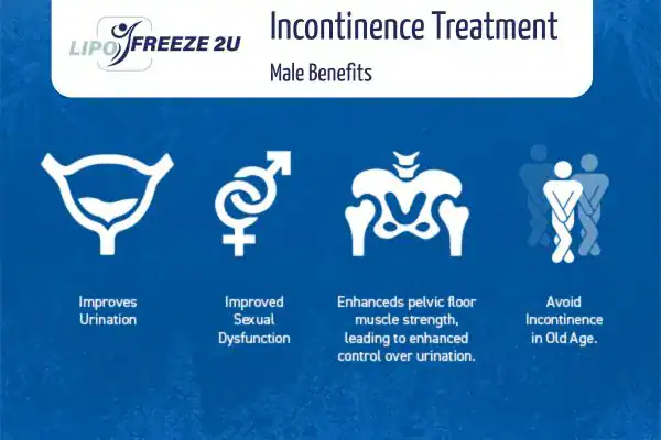 Erectile dysfunction treatment Crawley benefits