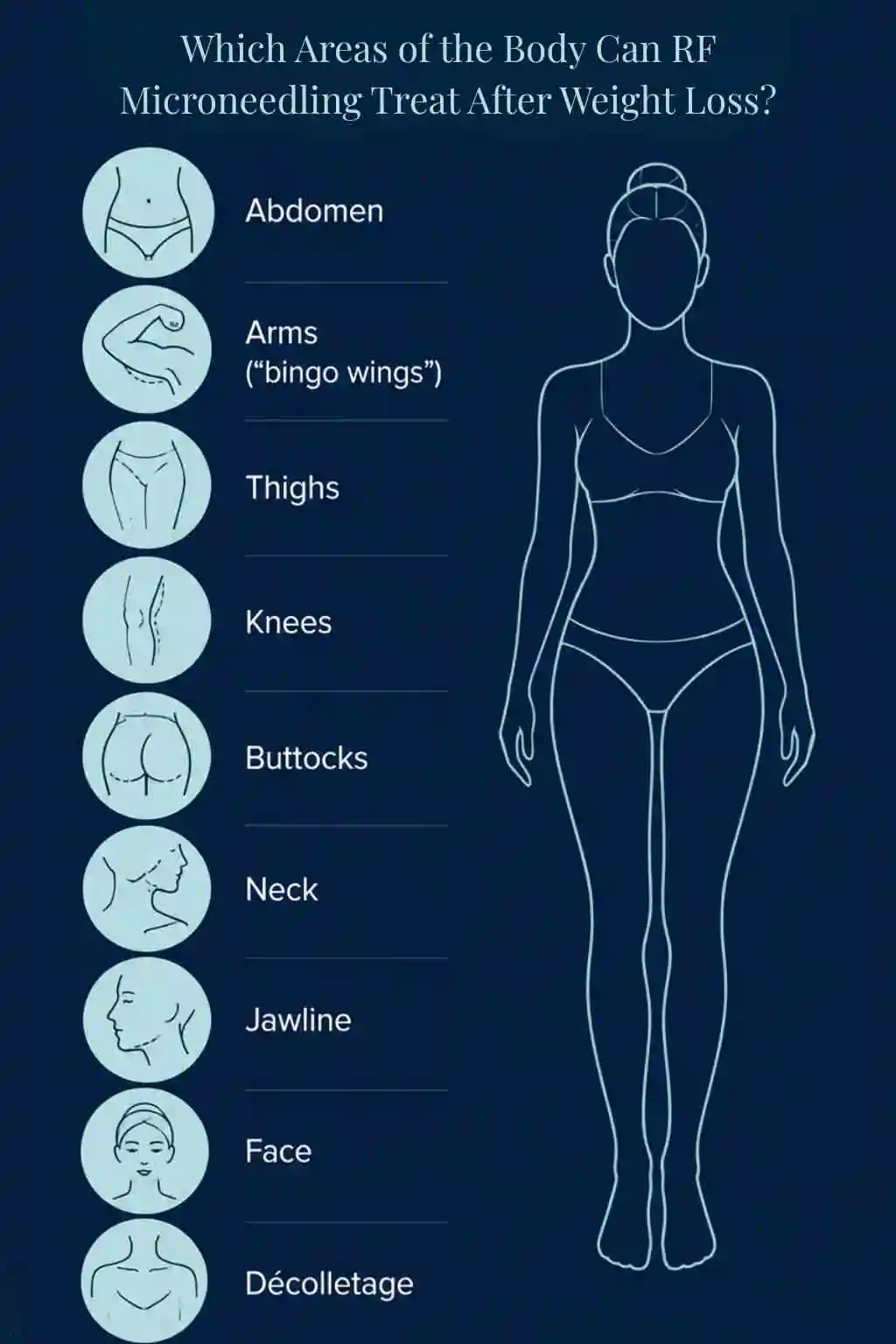 Which Areas of the Body Can RF Microneedling Treat After Weight Loss Crawley?
